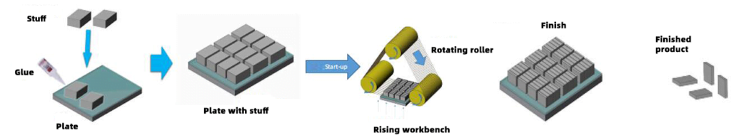 Service(cutting Steps)