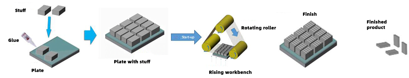 Service(cutting Steps)